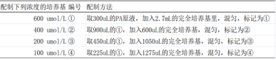 高糖高脂诱导的L02细胞（人源正常肝细胞）糖尿病肝损伤模型的建立方法